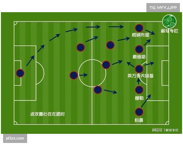 拜仁十人防守体系压缩空间 巴黎阵地战破密防能力不足